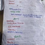An image of a large piece of paper there is writing and dates on it in different colours